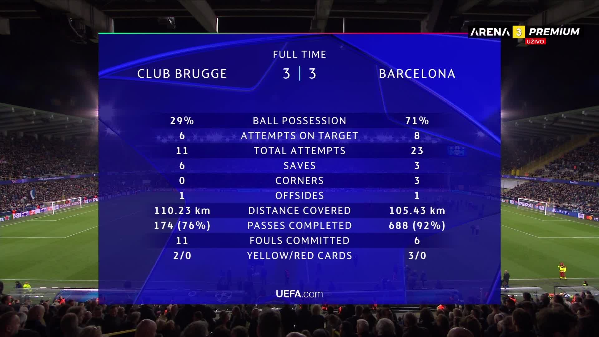 ArenaPremium3