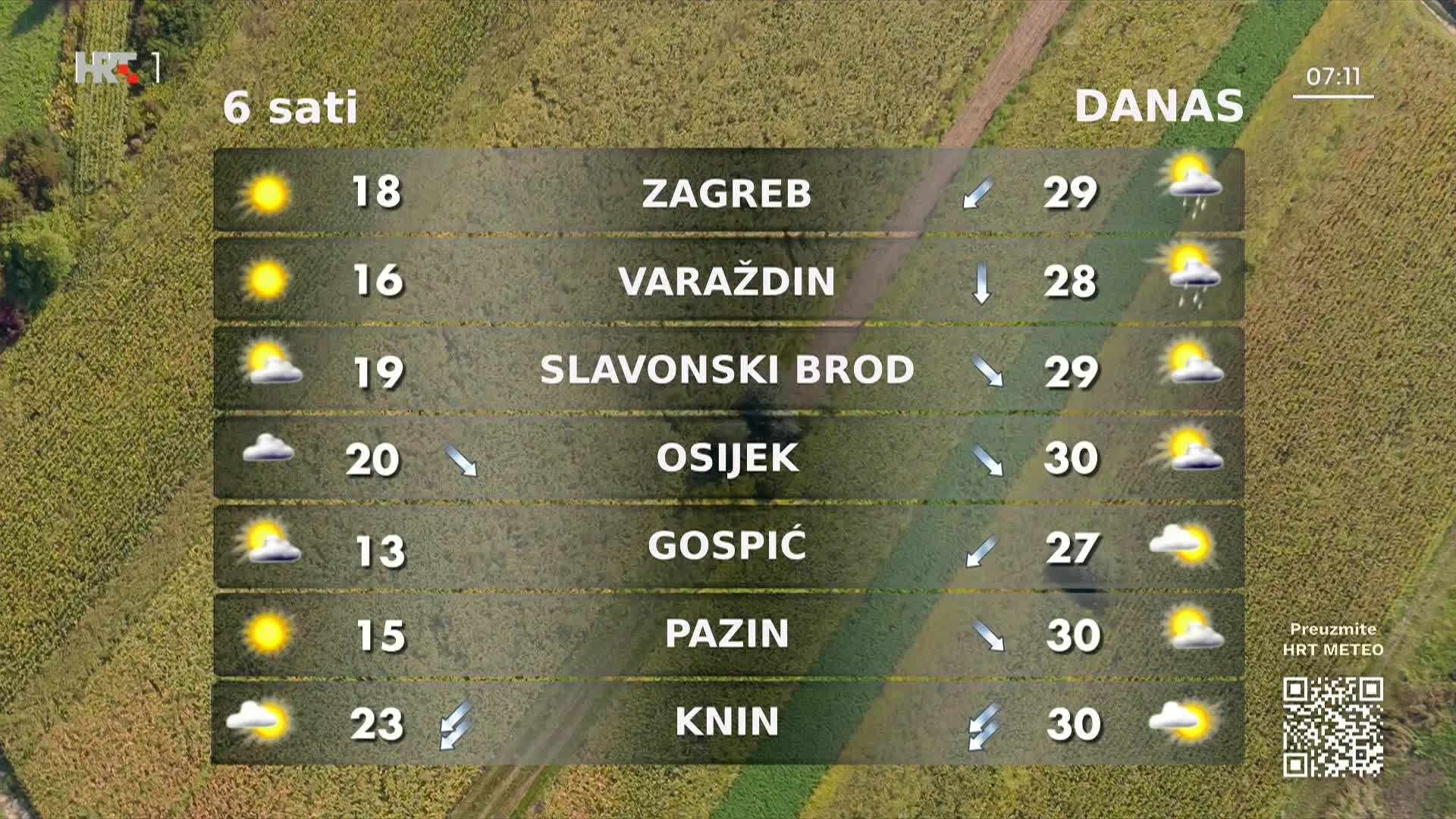 HRT1