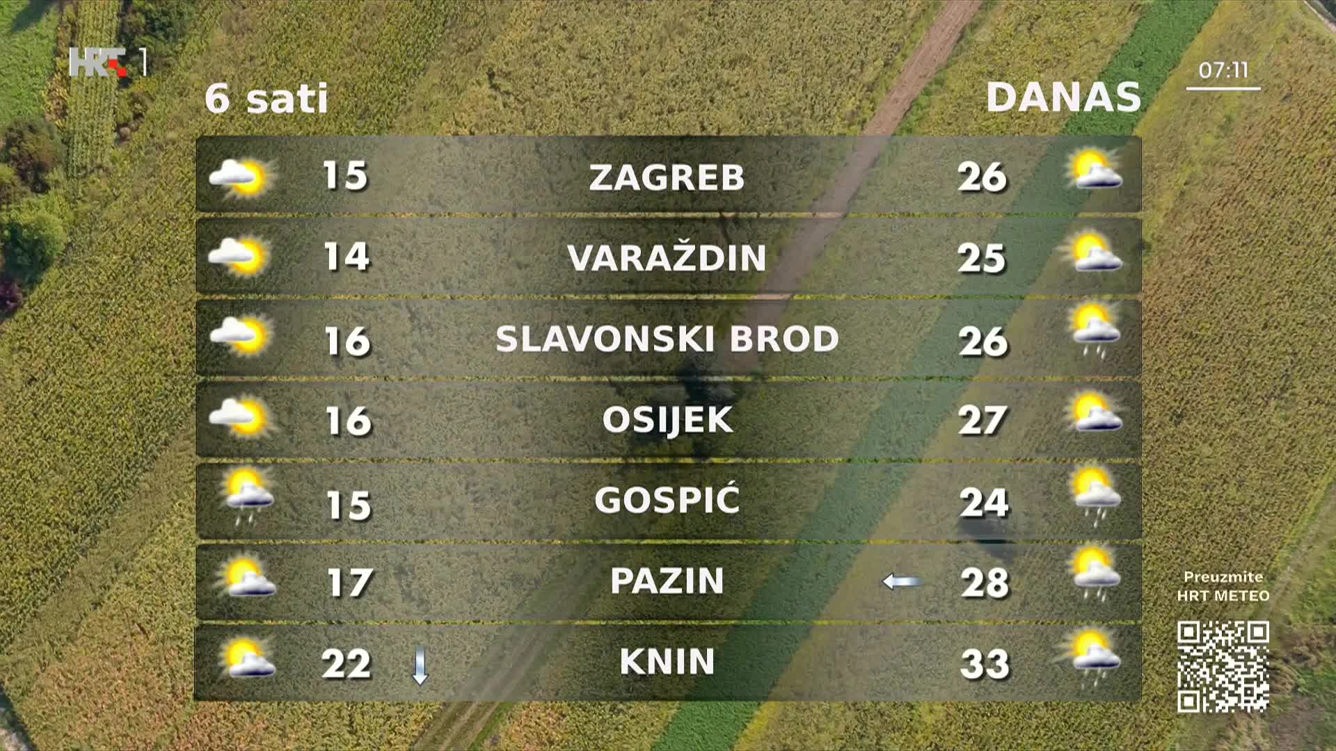 HRT1