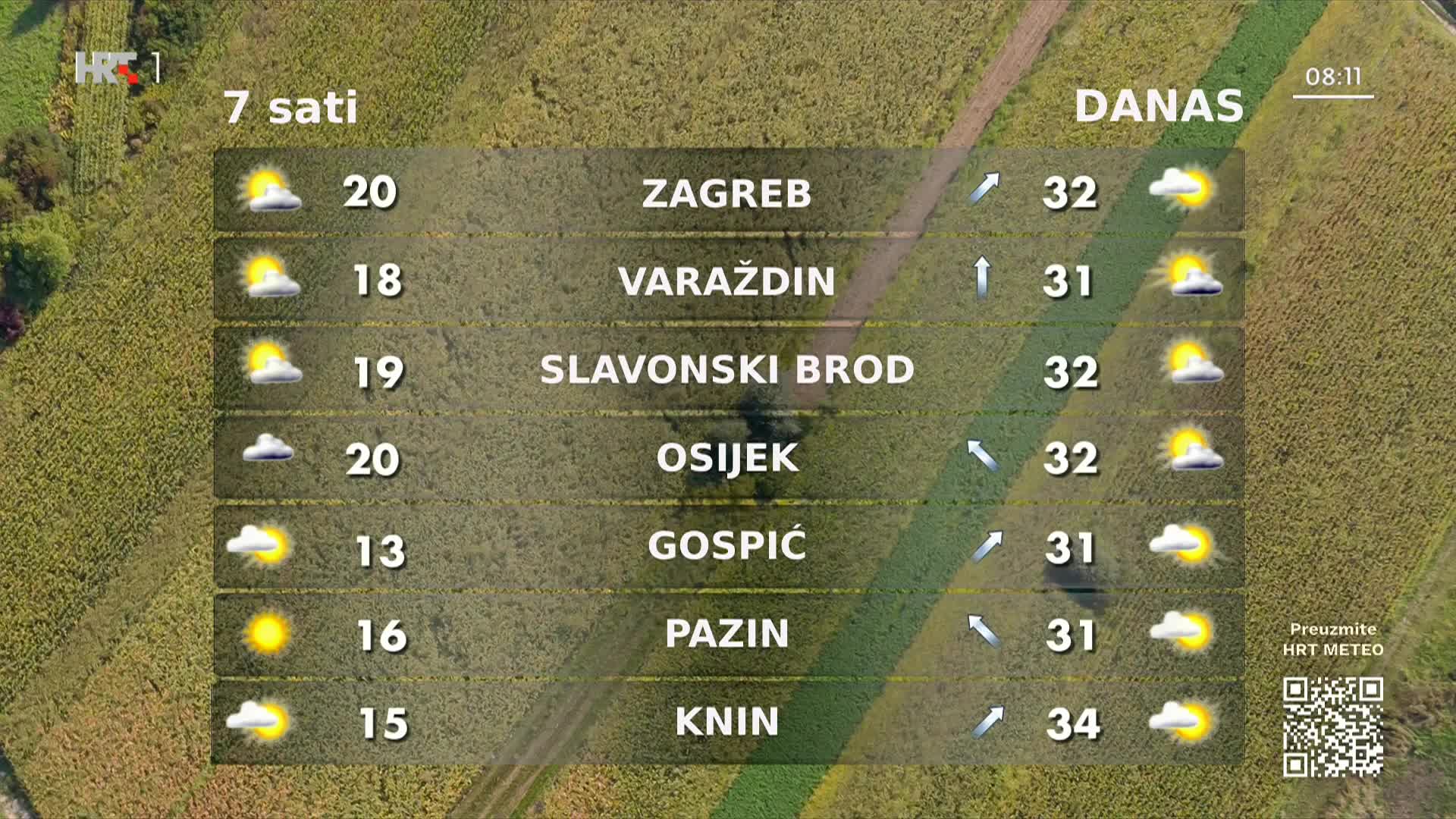 HRT1