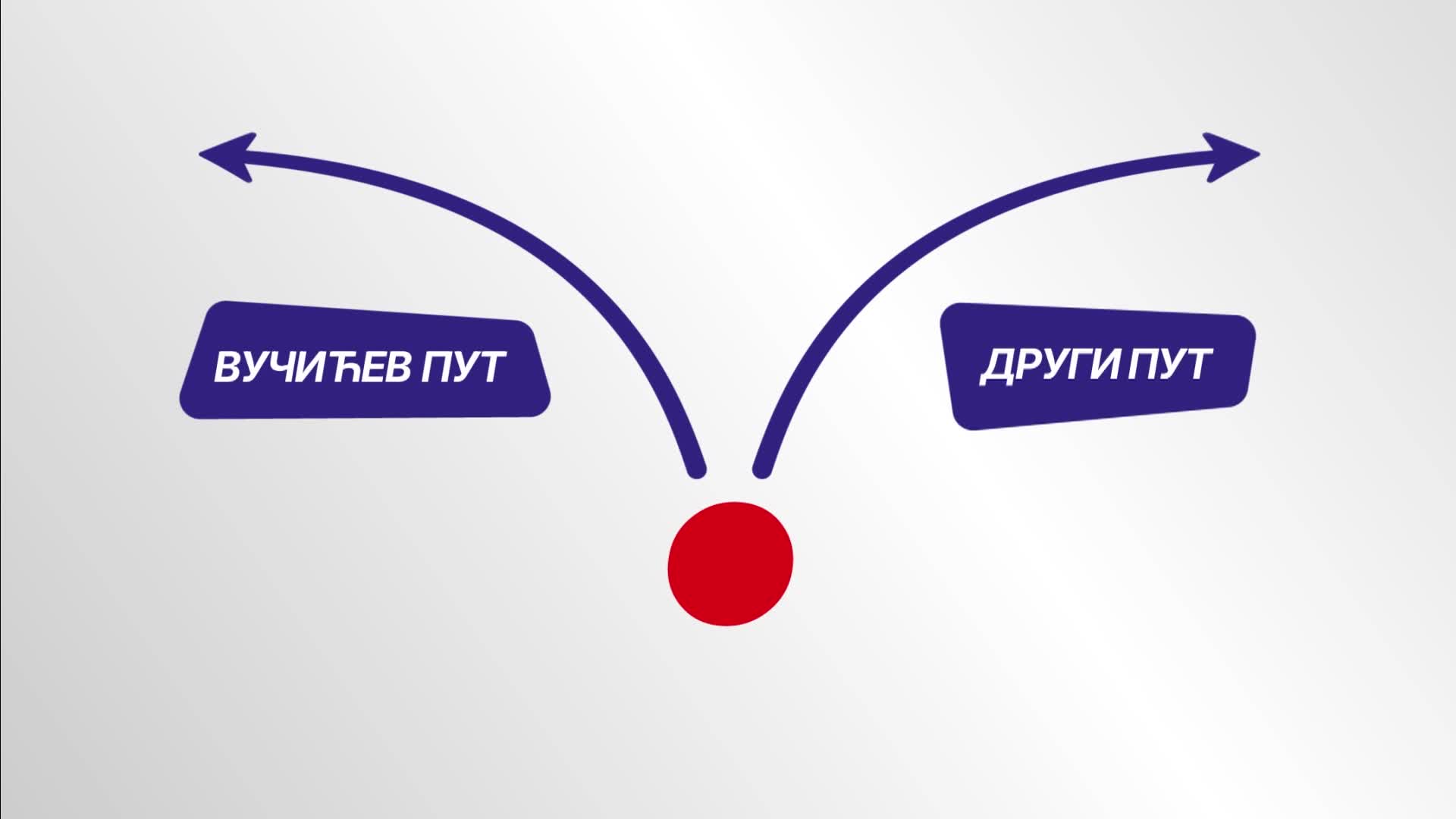 RTS1