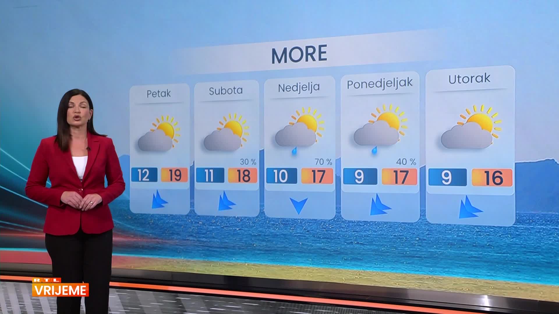 RTL