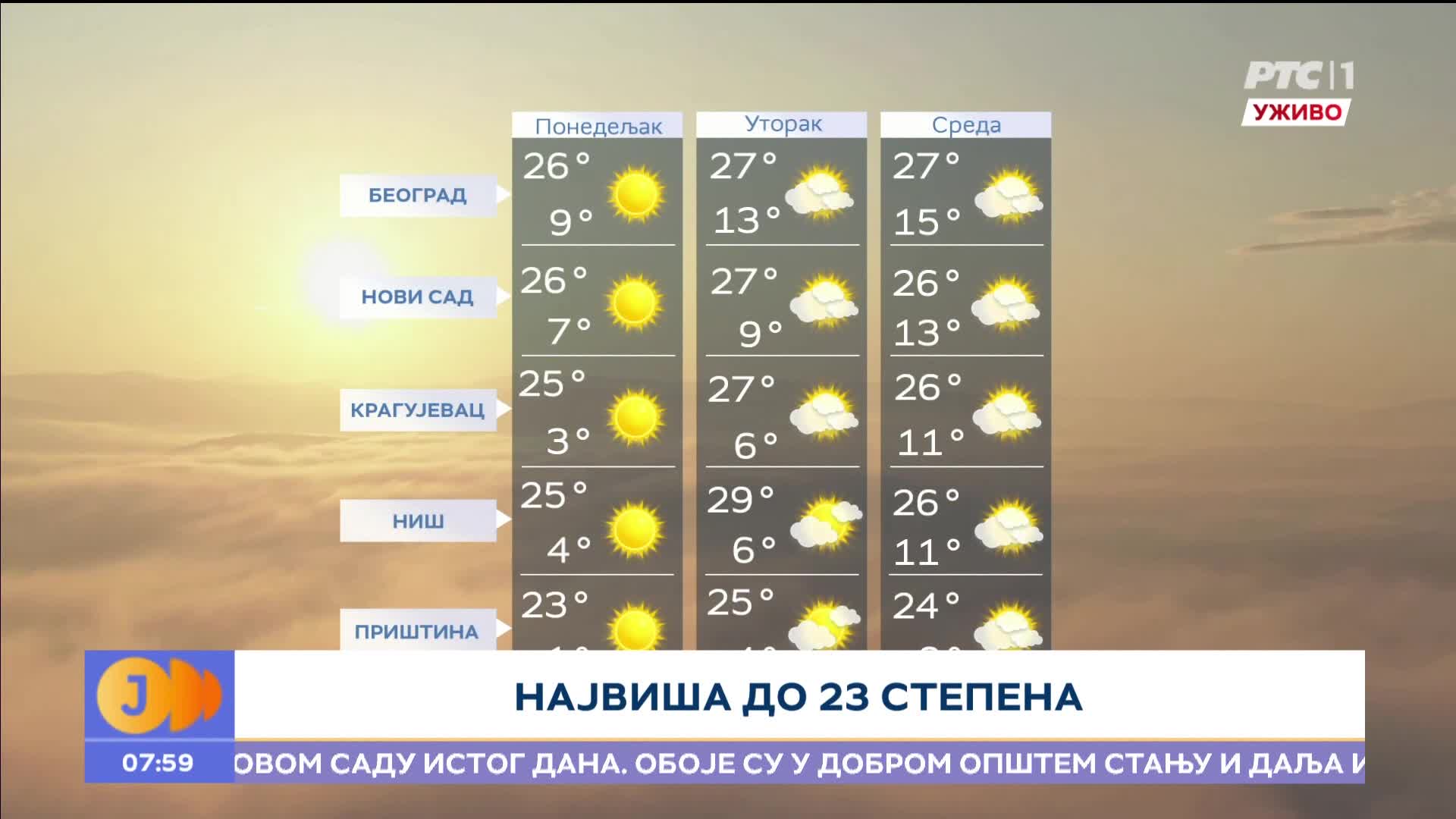 RTS1
