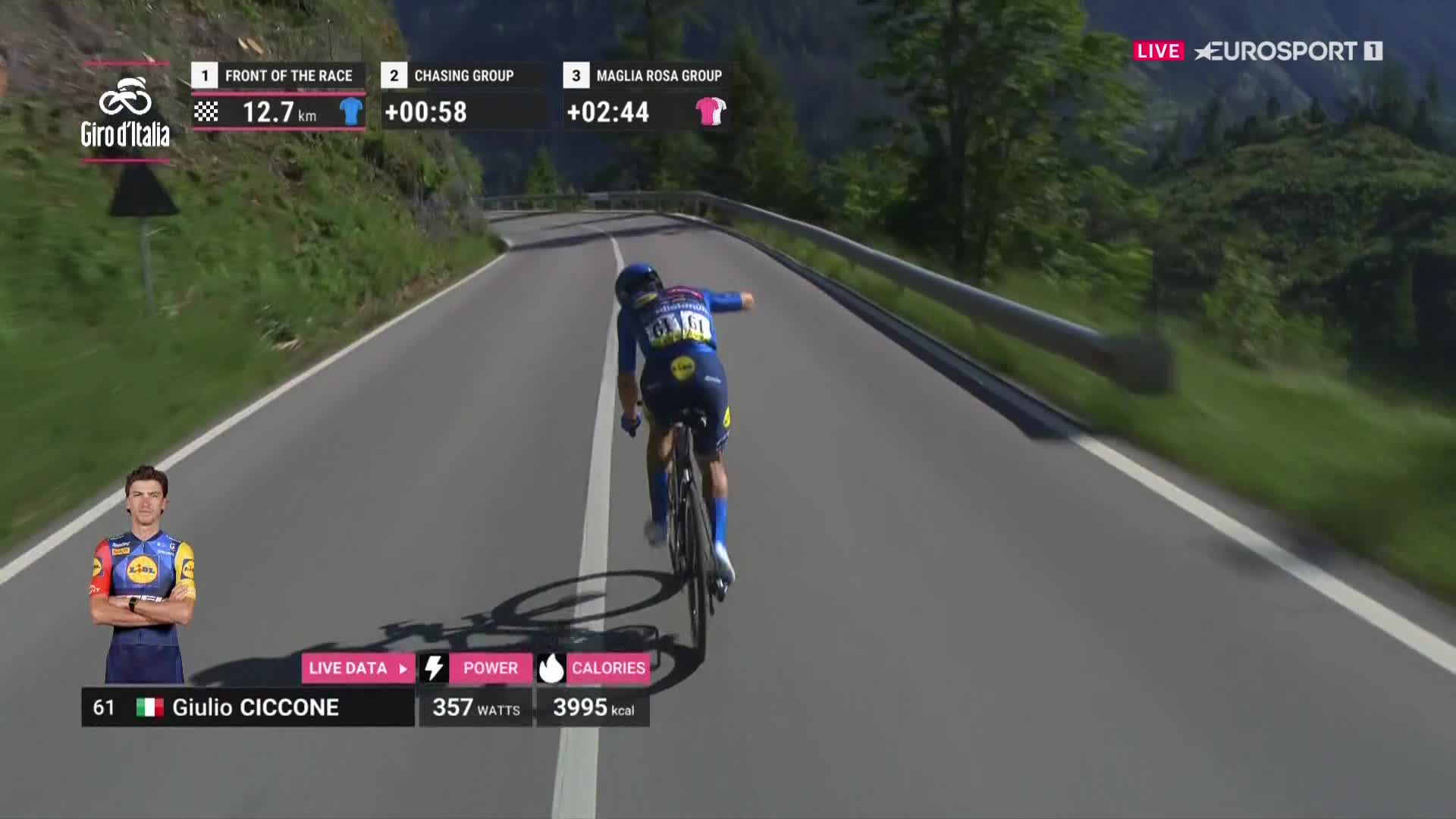 Premium1