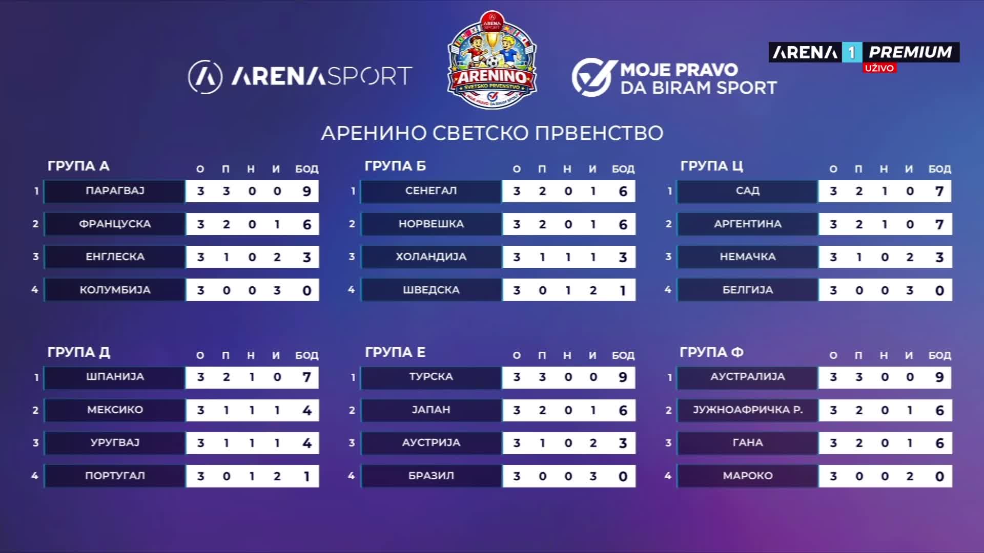 ArenaPremium1