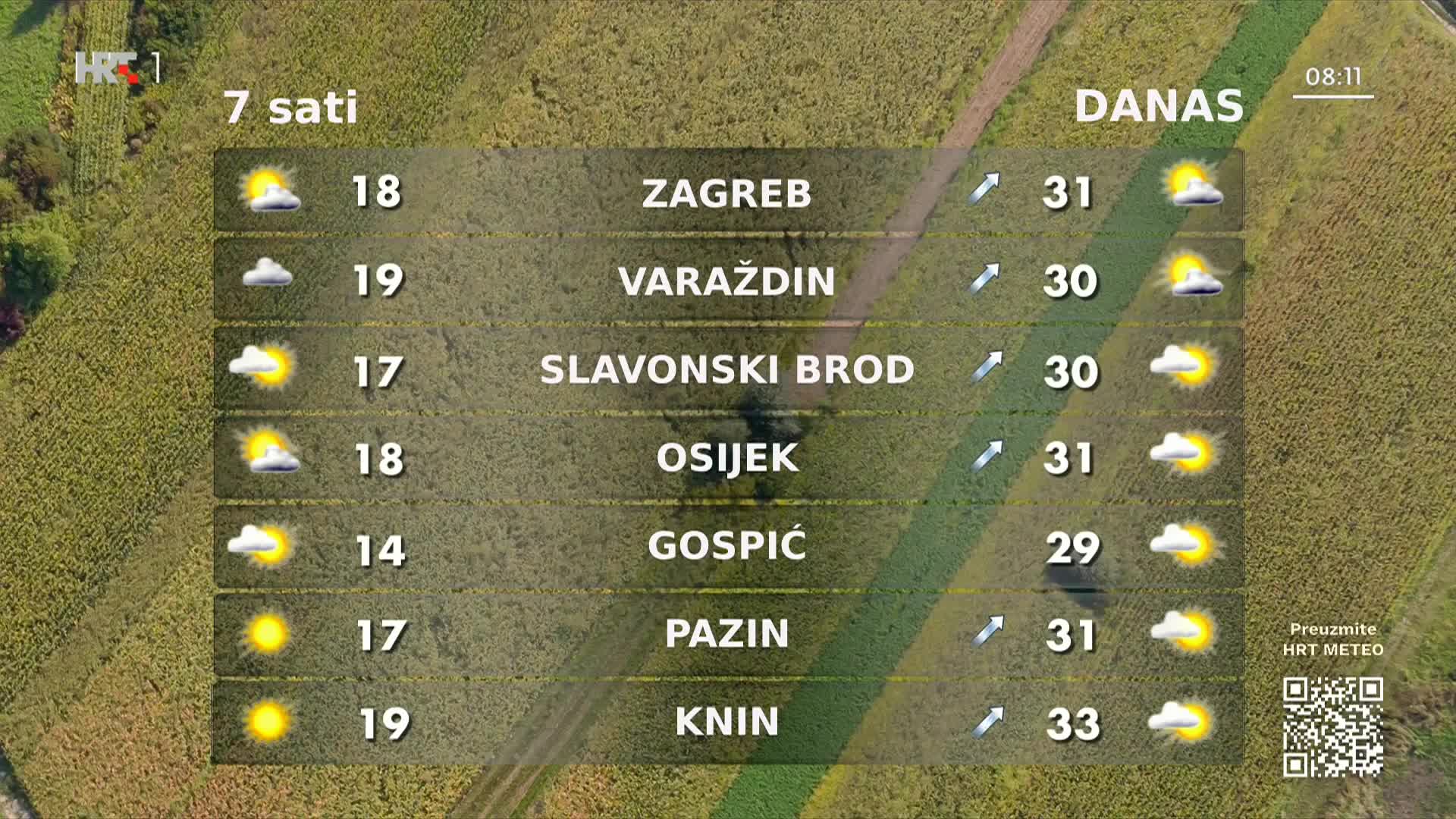 HRT1