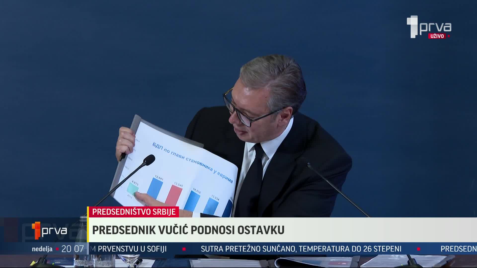 PRVA