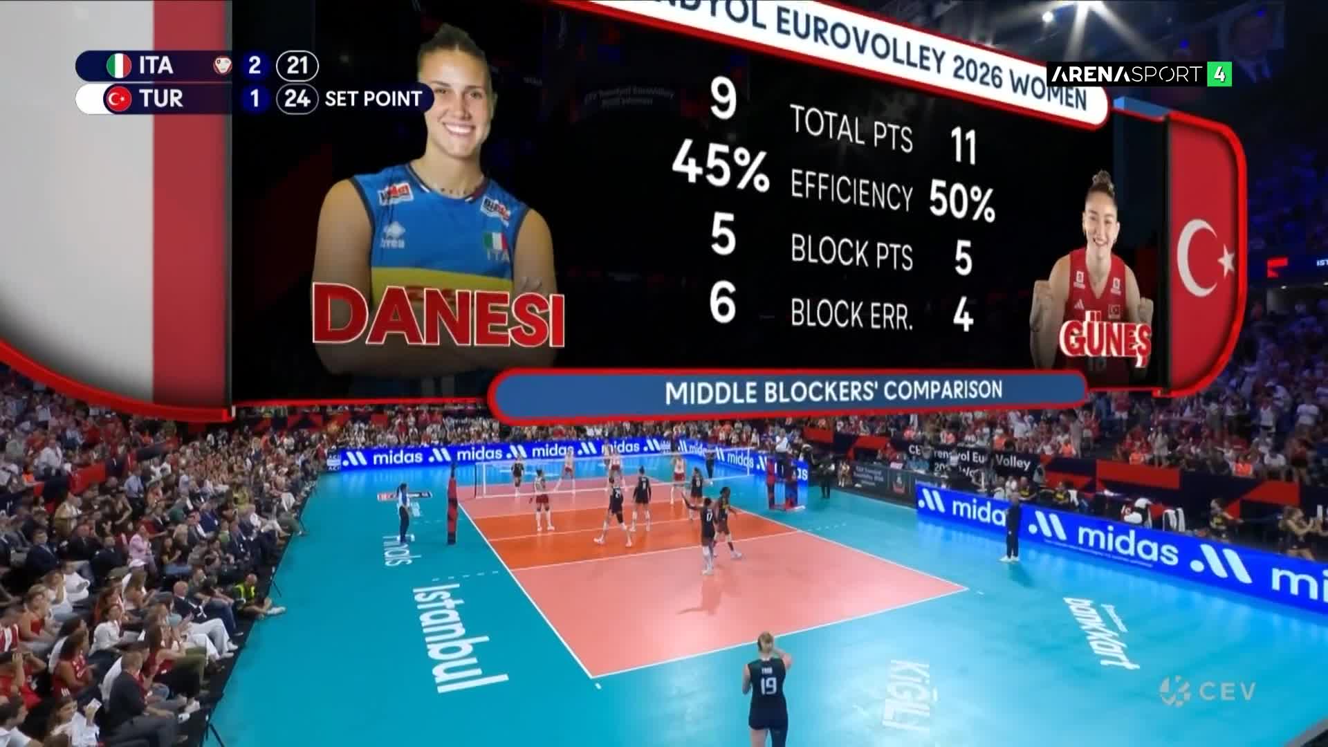 ArenaSportHD4