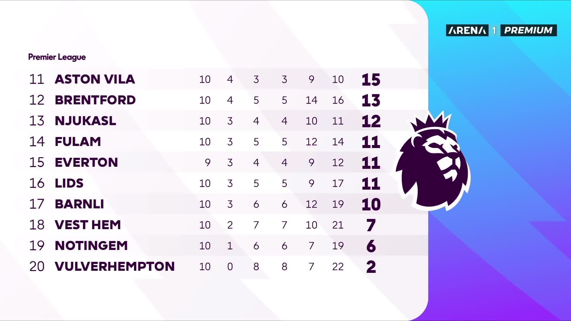 ArenaPremium1