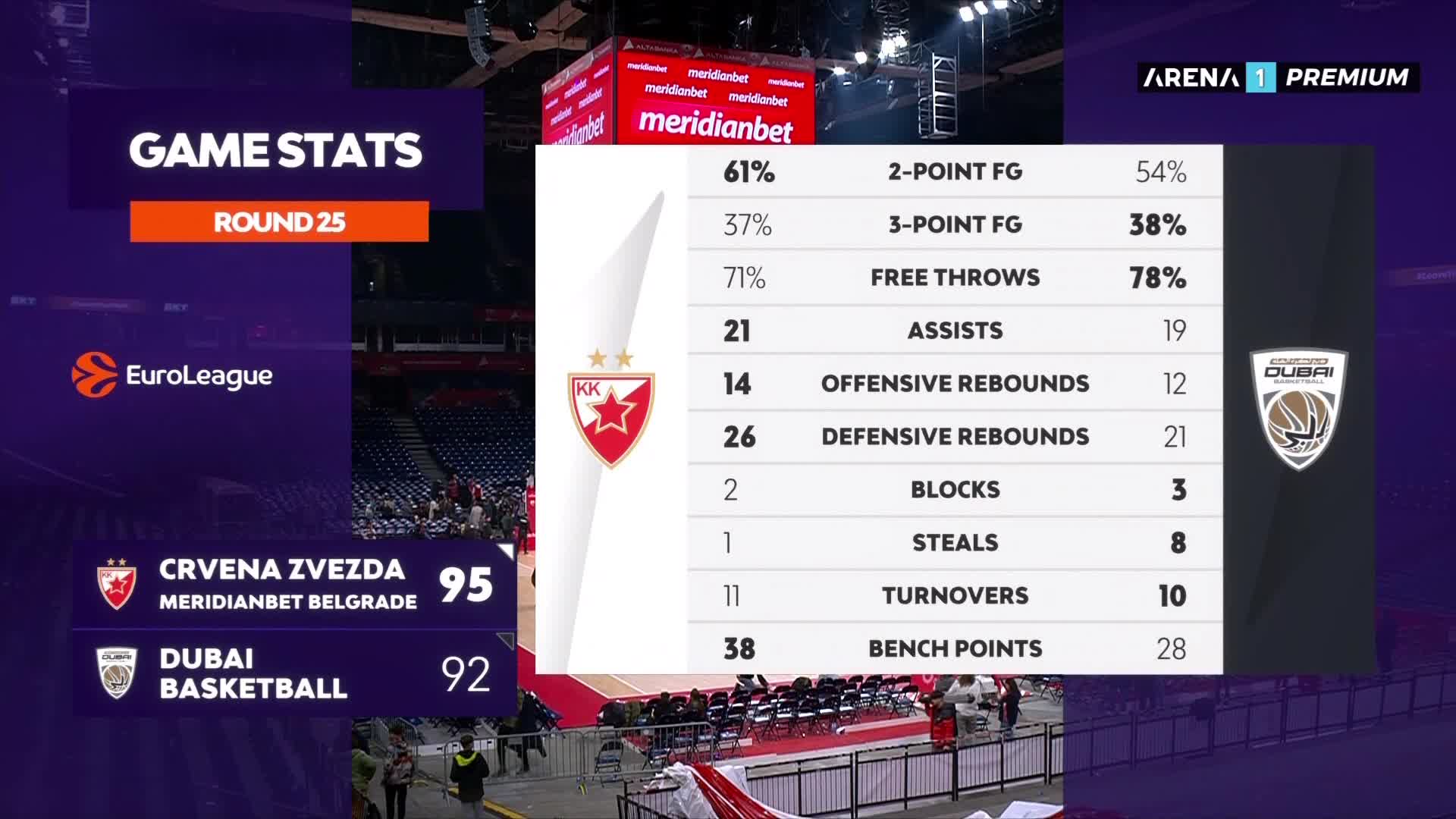 ArenaPremium1