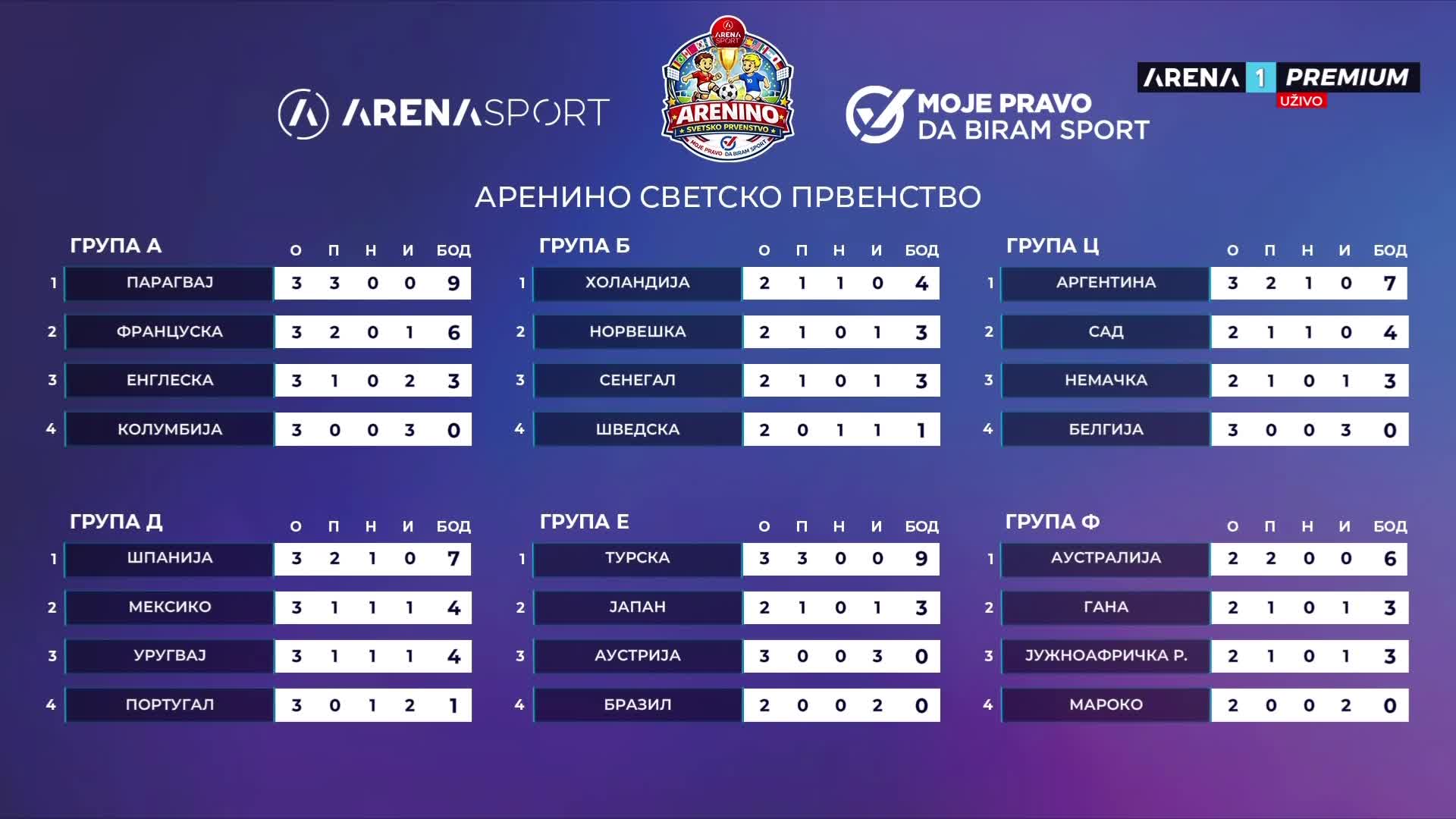 ArenaPremium1