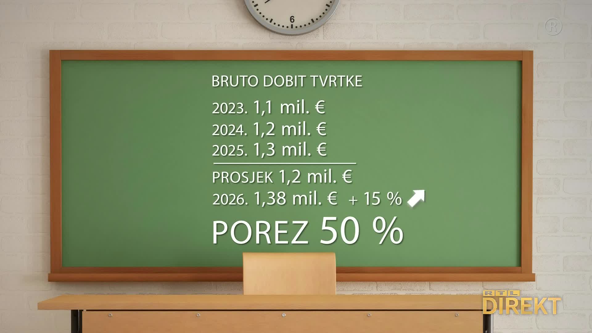 RTL
