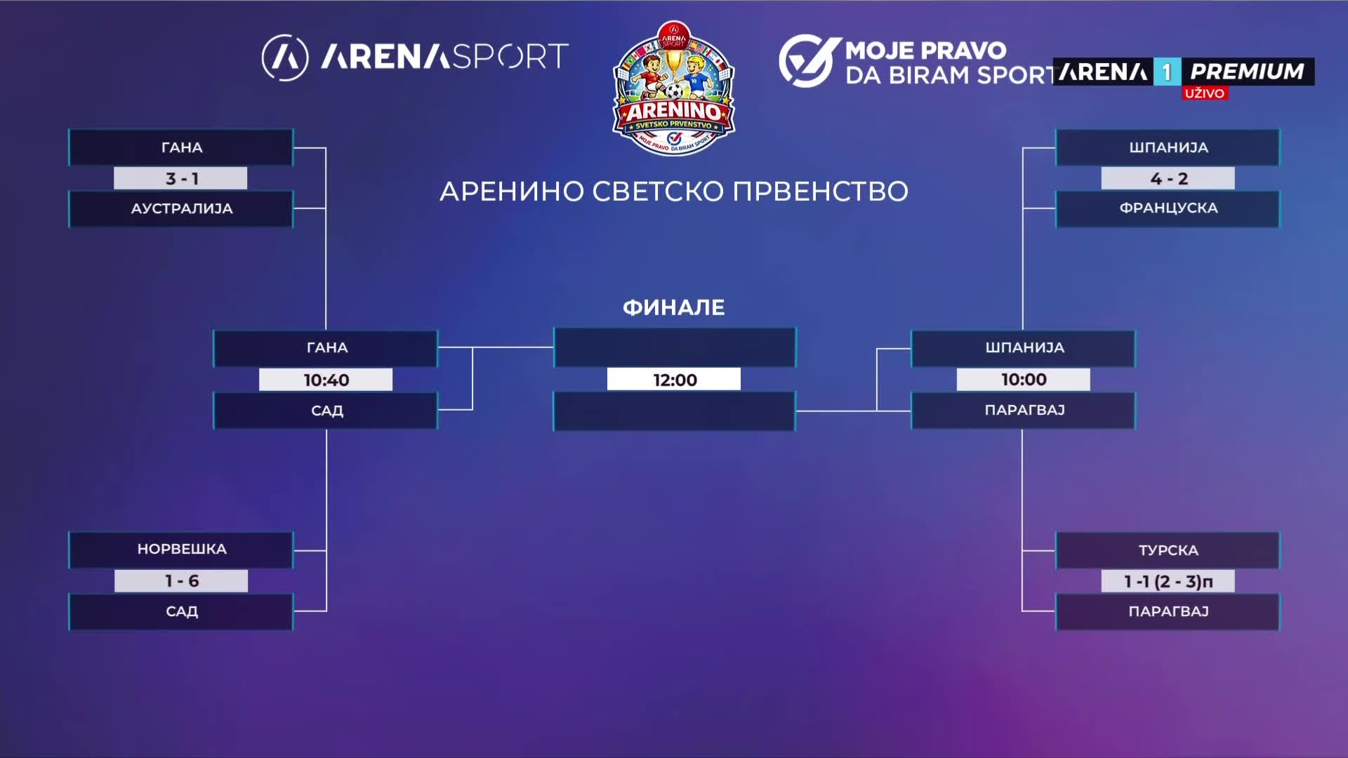 ArenaPremium1