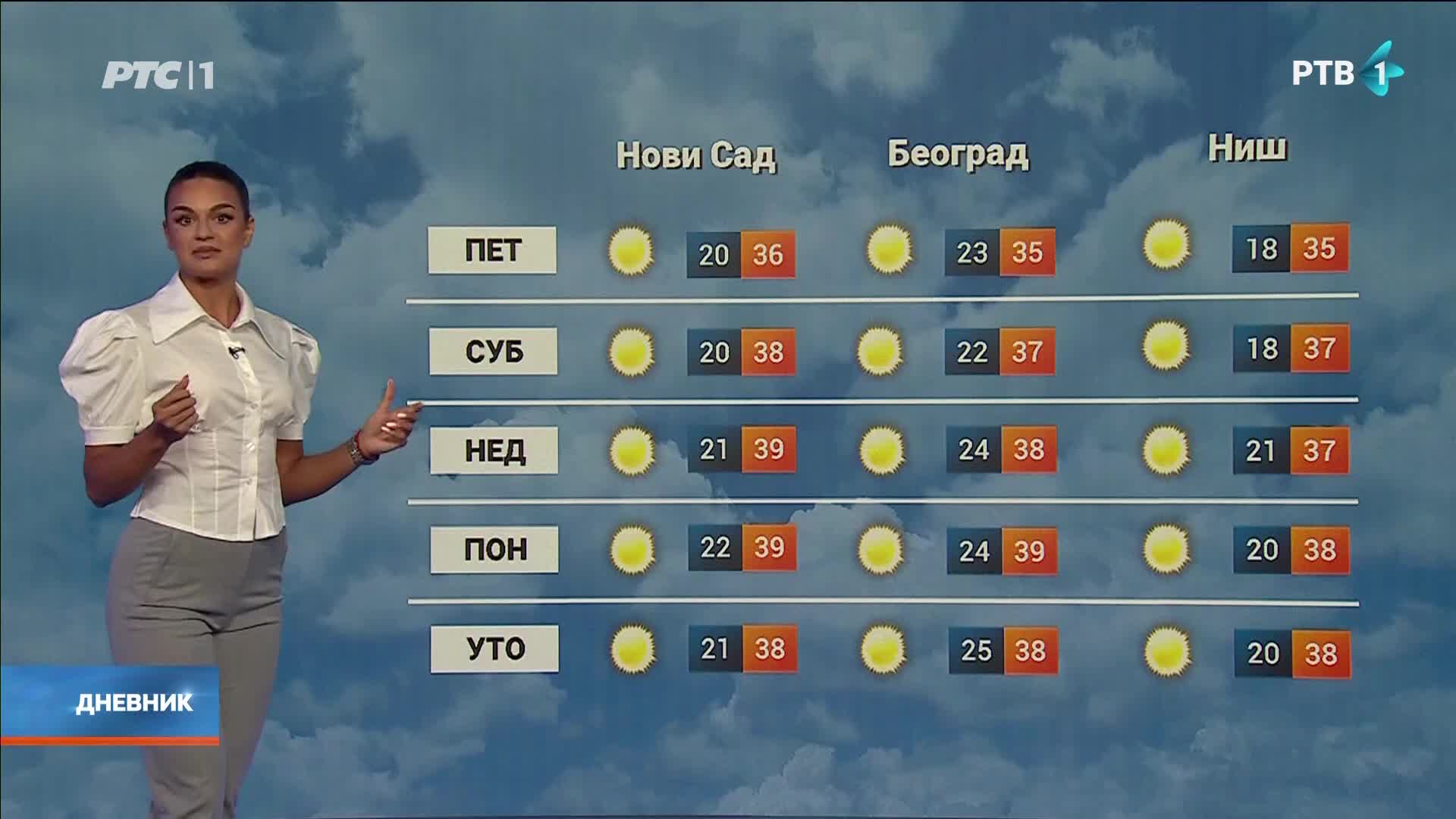 RTS1