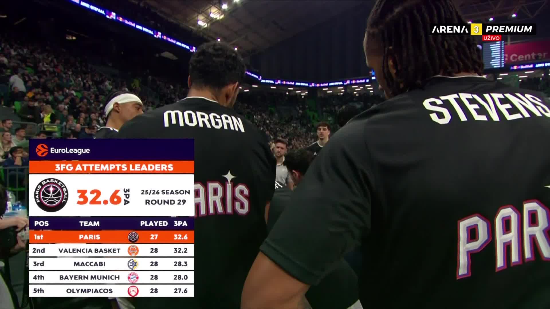 ArenaPremium3
