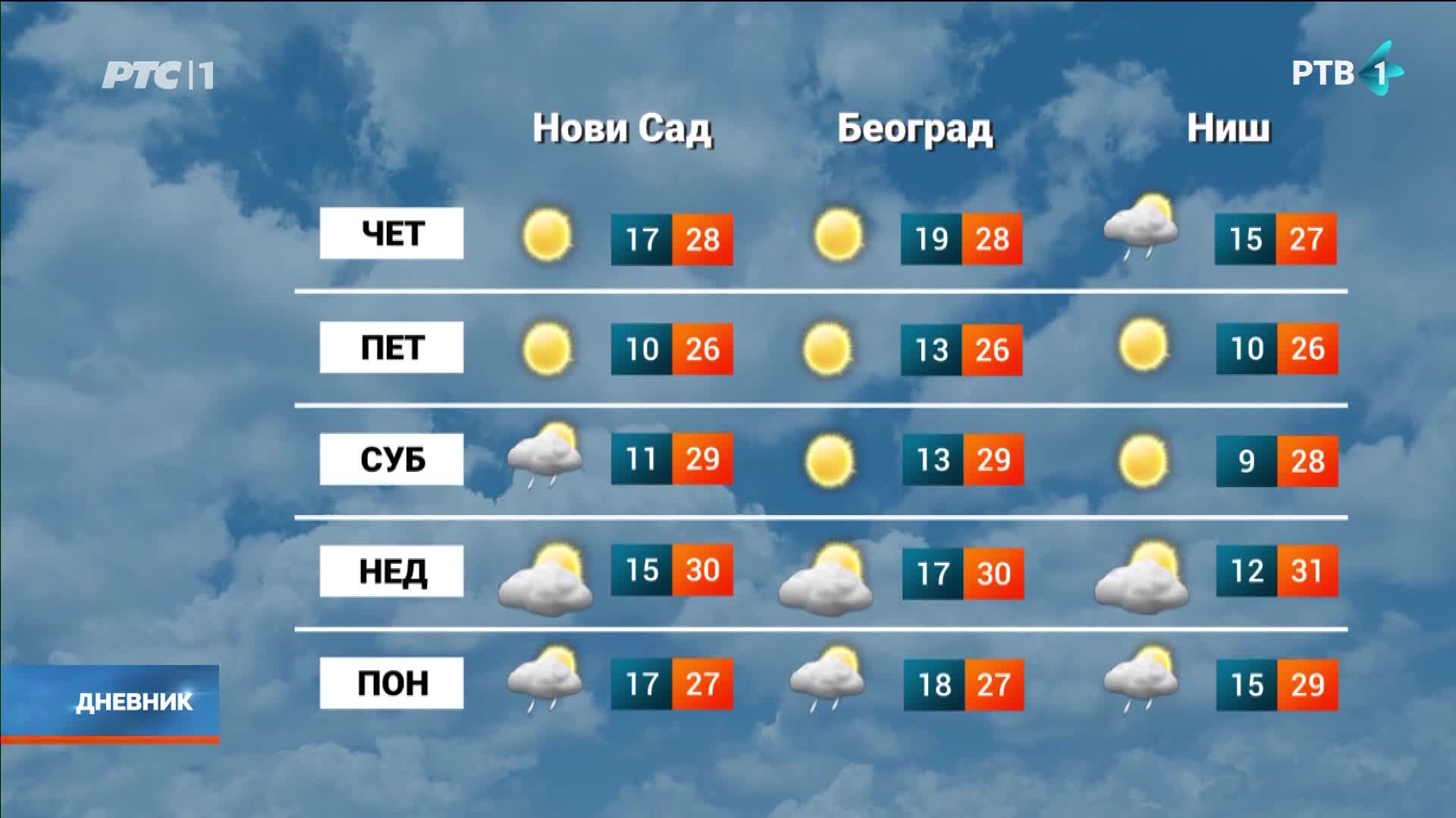 RTS1