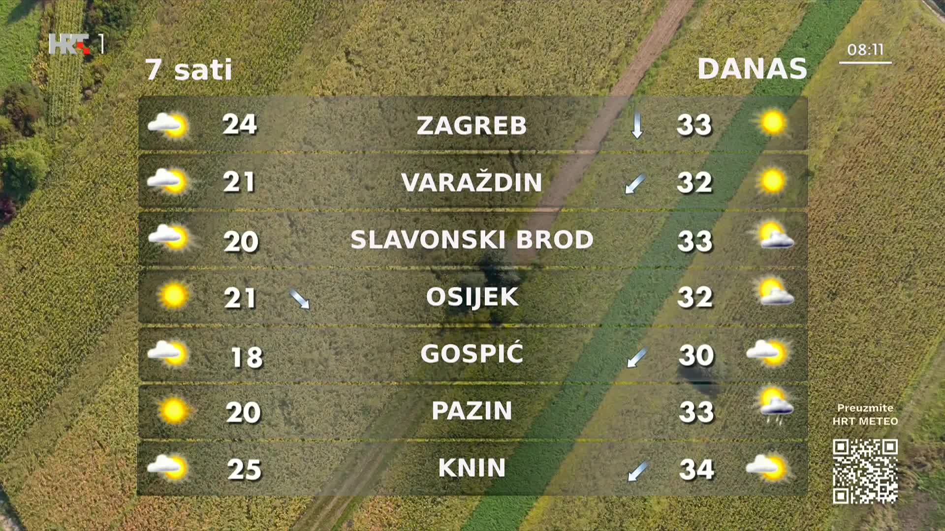 HRT1