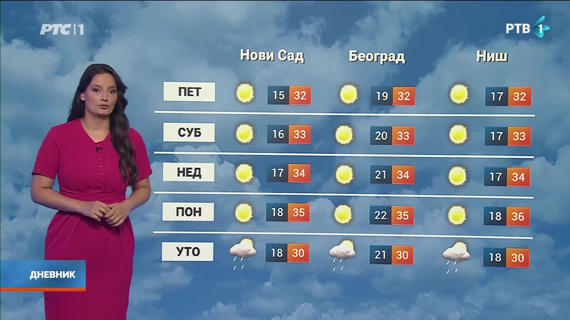 RTS1