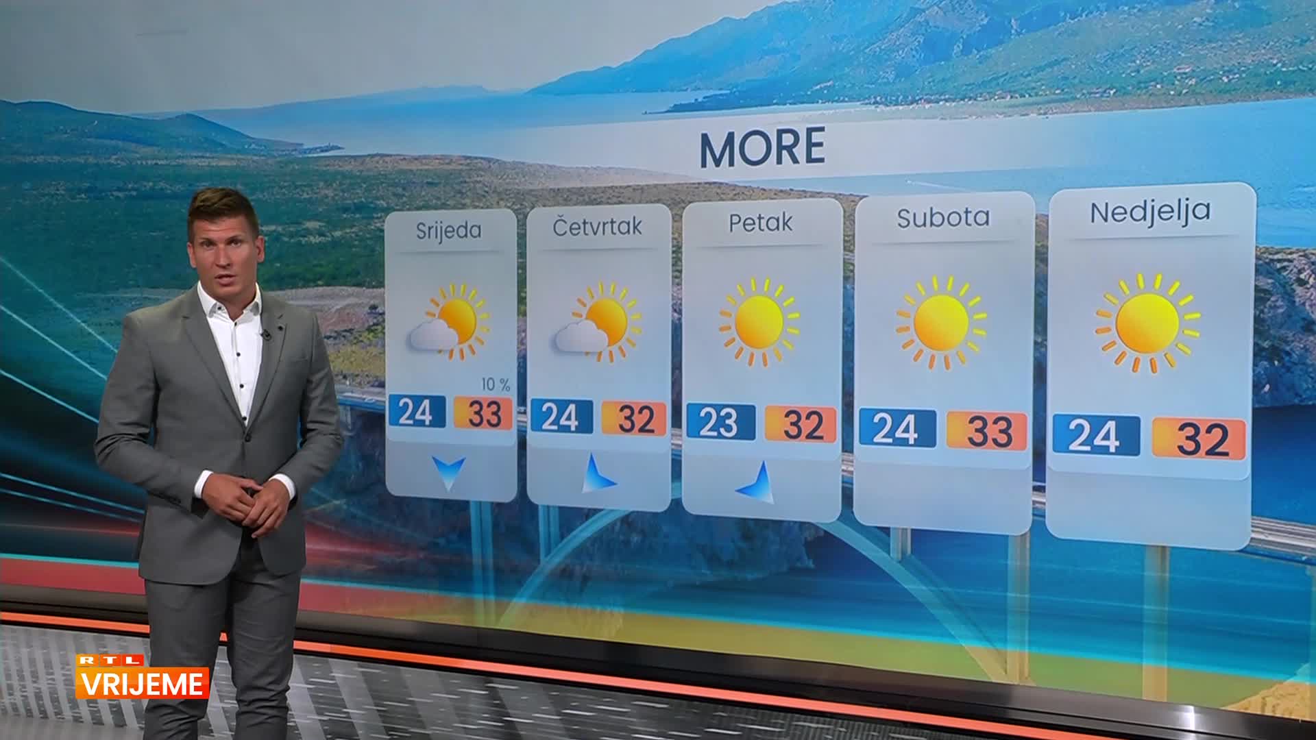 RTL