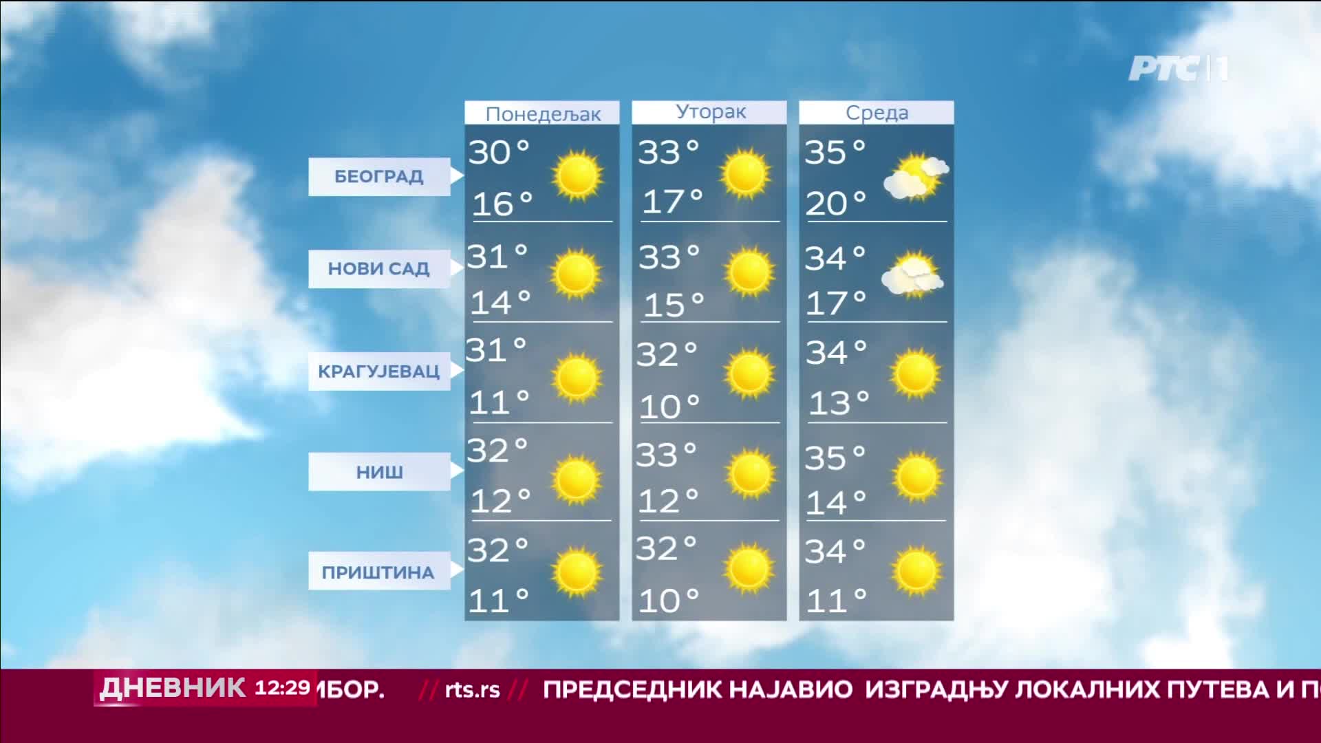 RTS1