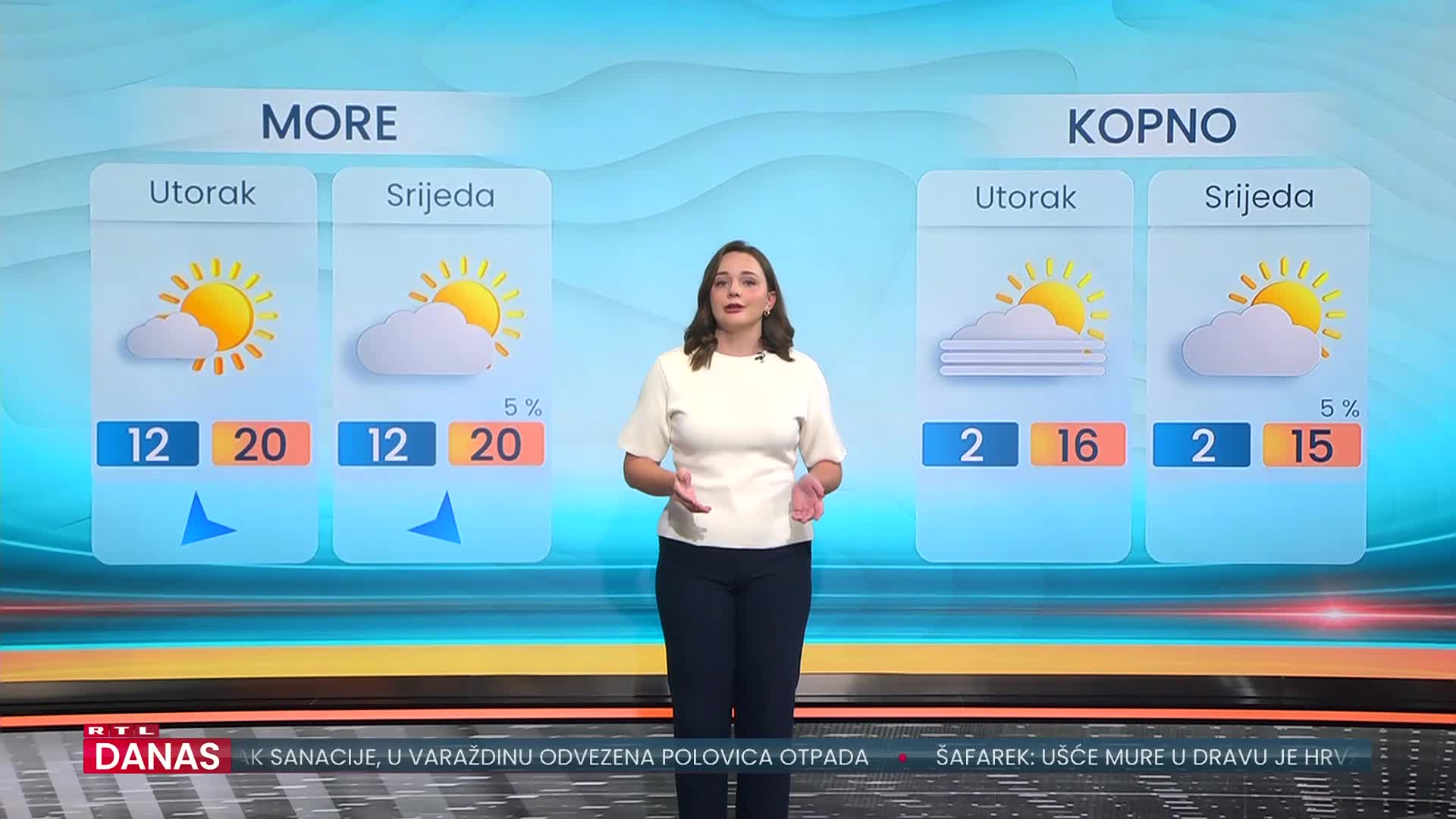 RTL